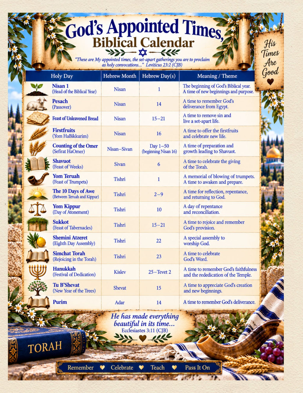 Messianic Homeschool Planner