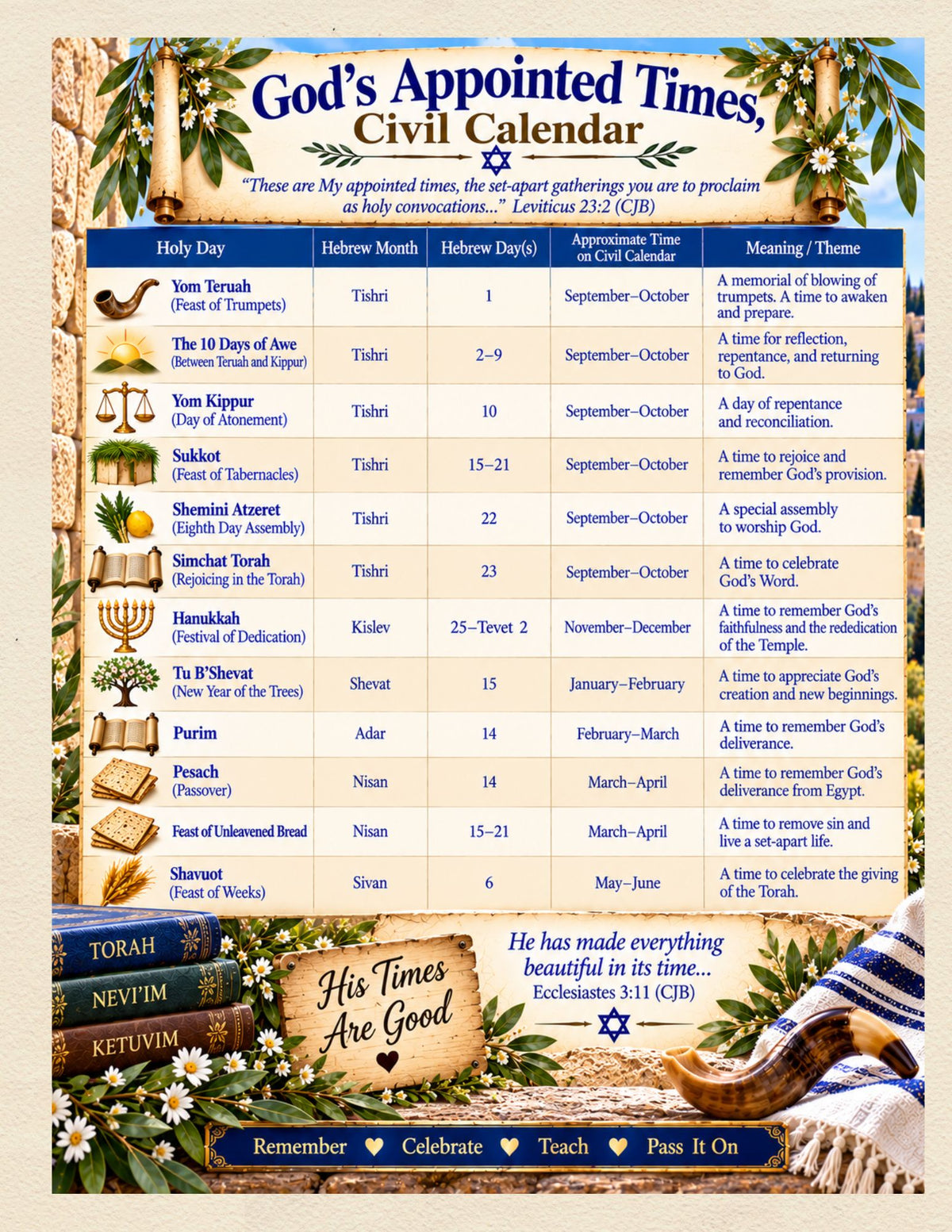 Digital Messianic Homeschool Planner