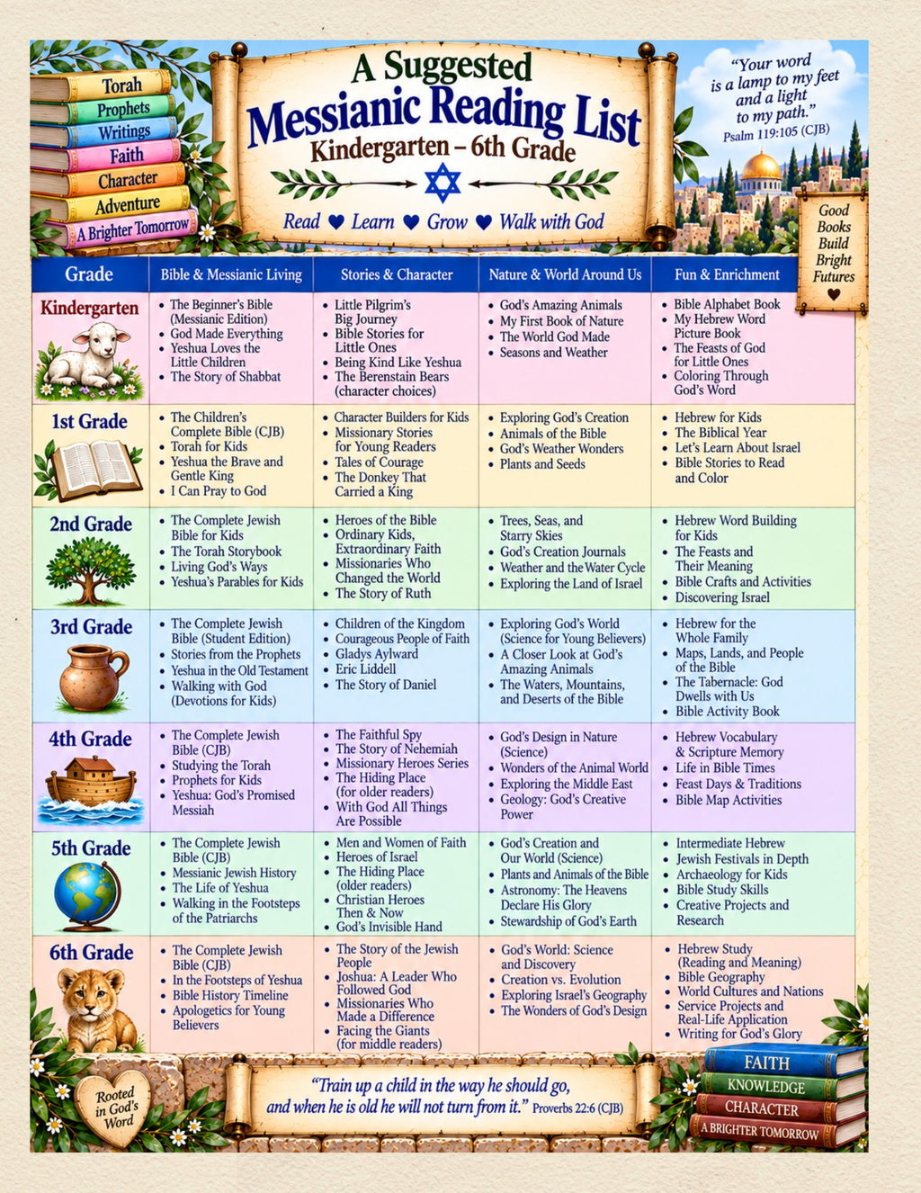 Messianic Homeschool Planner