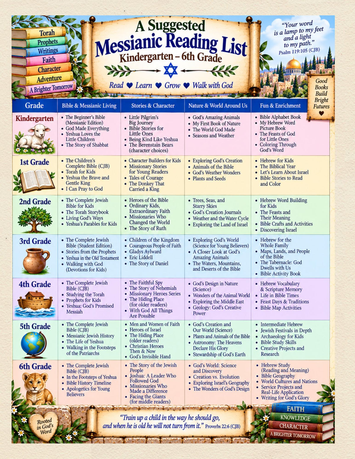 Digital Messianic Homeschool Planner